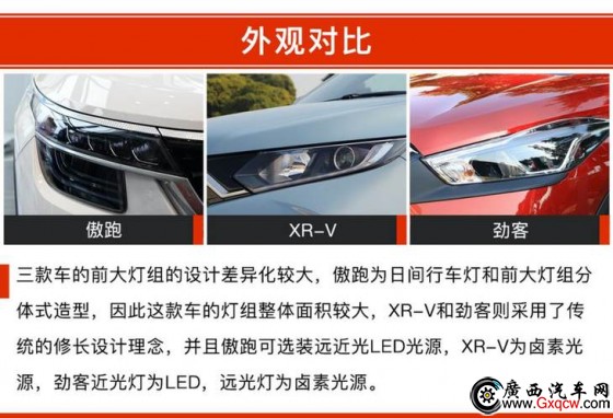  XR-V ծa(chn)ſ 12f(wn)ԪĺYСSUVԓxl(shu)