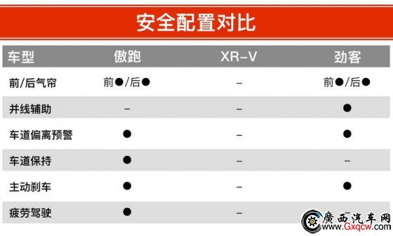  XR-V ծa(chn)ſ 12f(wn)ԪĺYСSUVԓxl(shu)