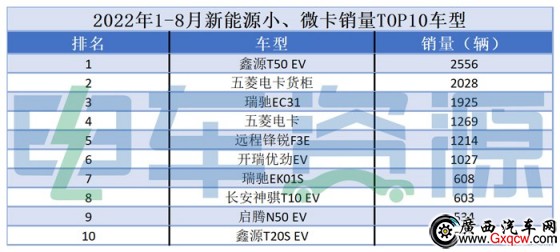 ԴС΢N(xio)ɹͻƆ2000v 1-8늿p汾N(xio)λǰ